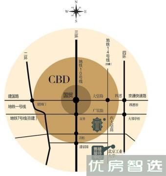 住总香榭8号